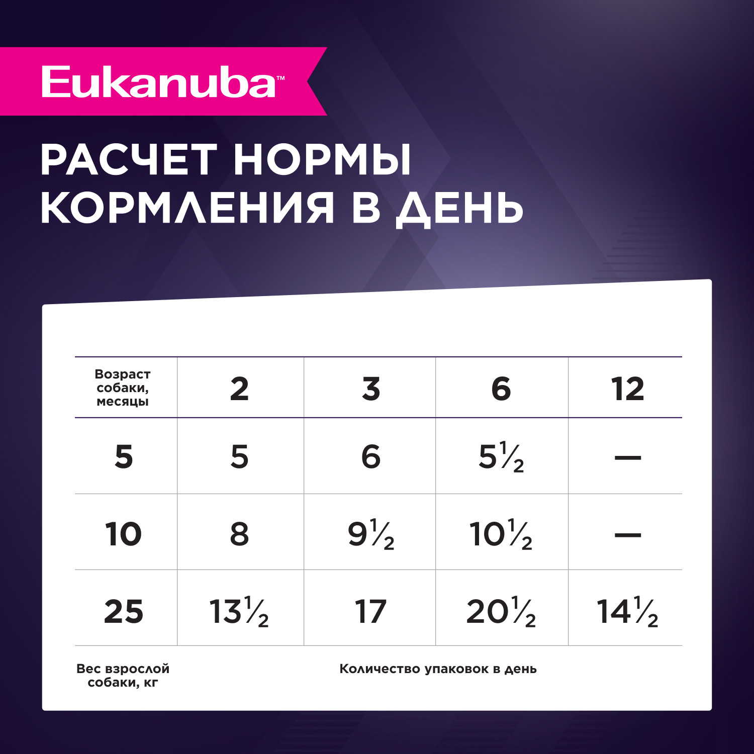 Корм для щенков Eukanuba 85г с курицей в соусе пауч - фото 5