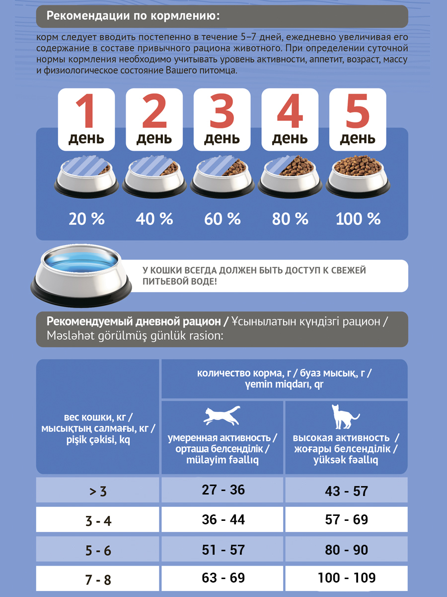 Корм сухой ProBalance Adult Sterilized Duck для взрослых кастрированных котов и стерилизованных кошек - фото 5