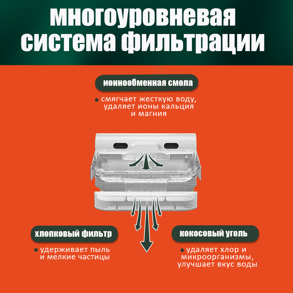 Фильтр для поилки ЕКМ кошек и собак угольный 6 шт - фото 2