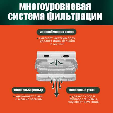 Фильтр для поилки ЕКМ кошек и собак угольный 6 шт