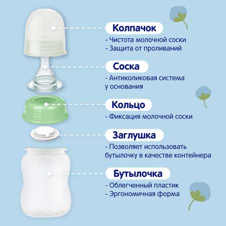 Бутылочка Mepsi Anti-Colic 250 мл