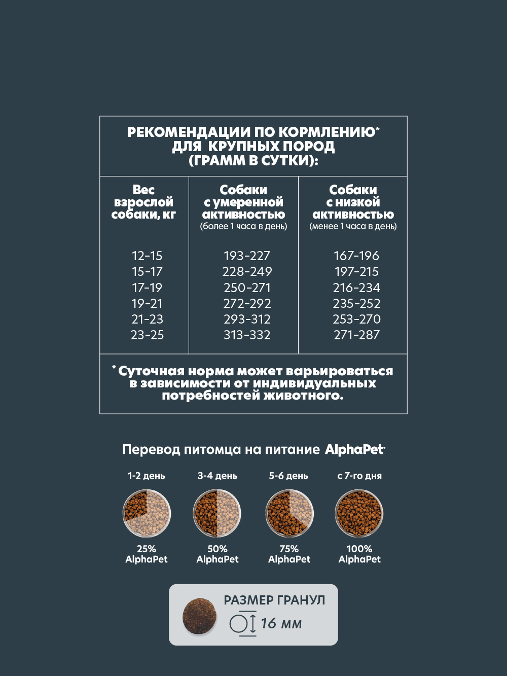Сухой полнорационный корм AlphaPet с ягненком и бурым рисом для взрослых собак средних пород 15 кг - фото 6