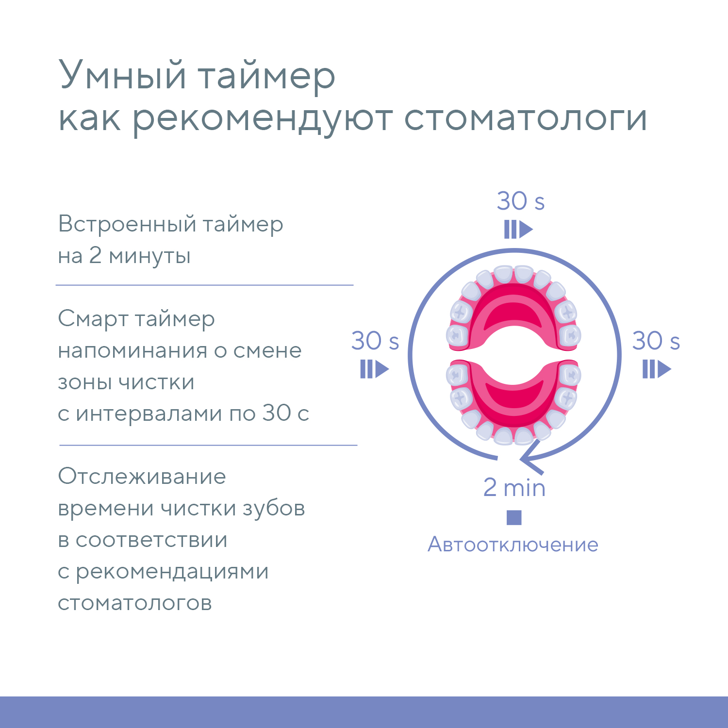 Зубная щетка электрическая B.Well - фото 8