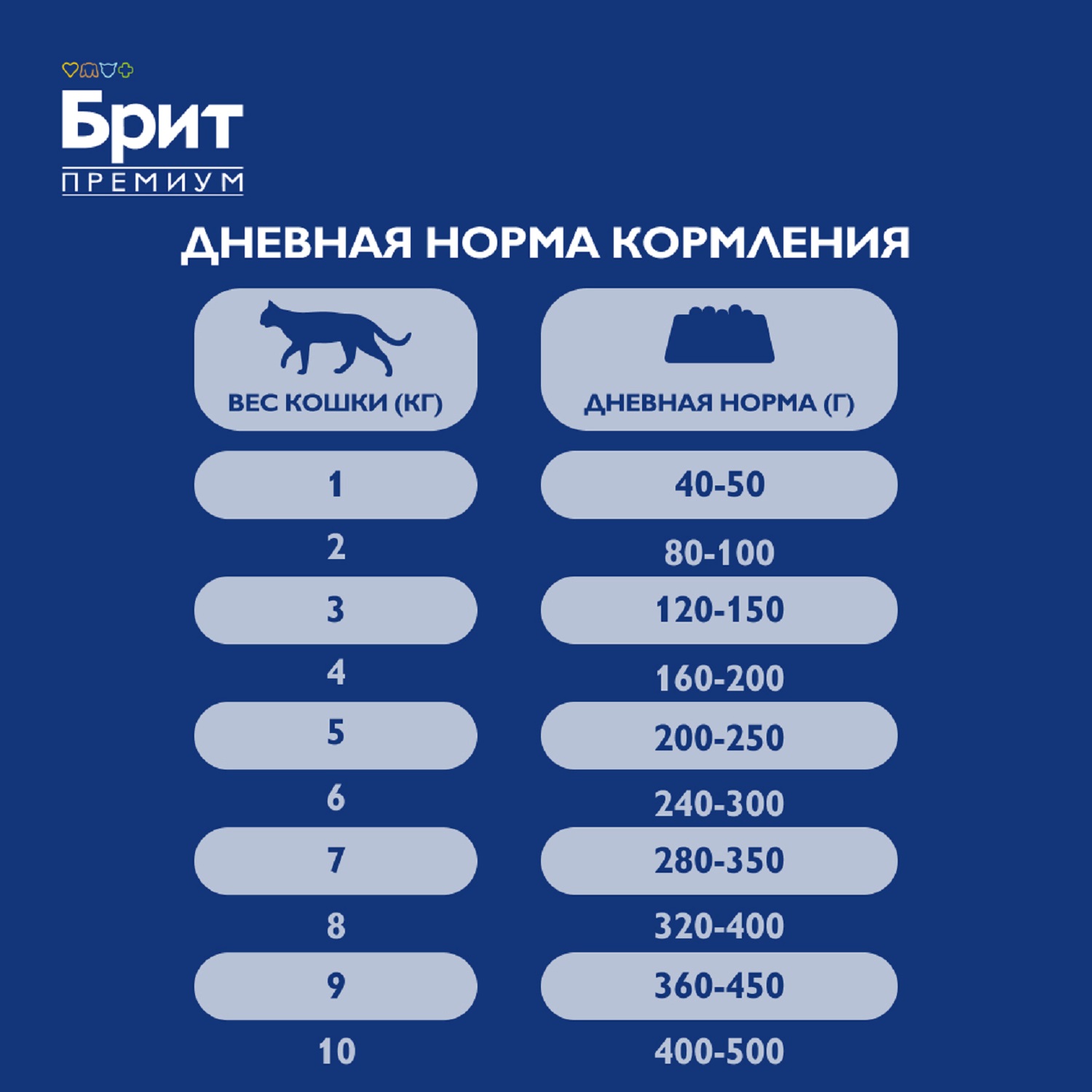 Корм для кошек Brit Премиум чувствительное пищеварение из индейки риет 100г - фото 7