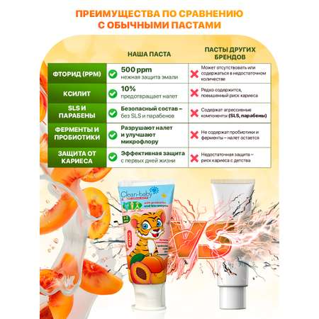 Зубная паста Clean-baby с фтором