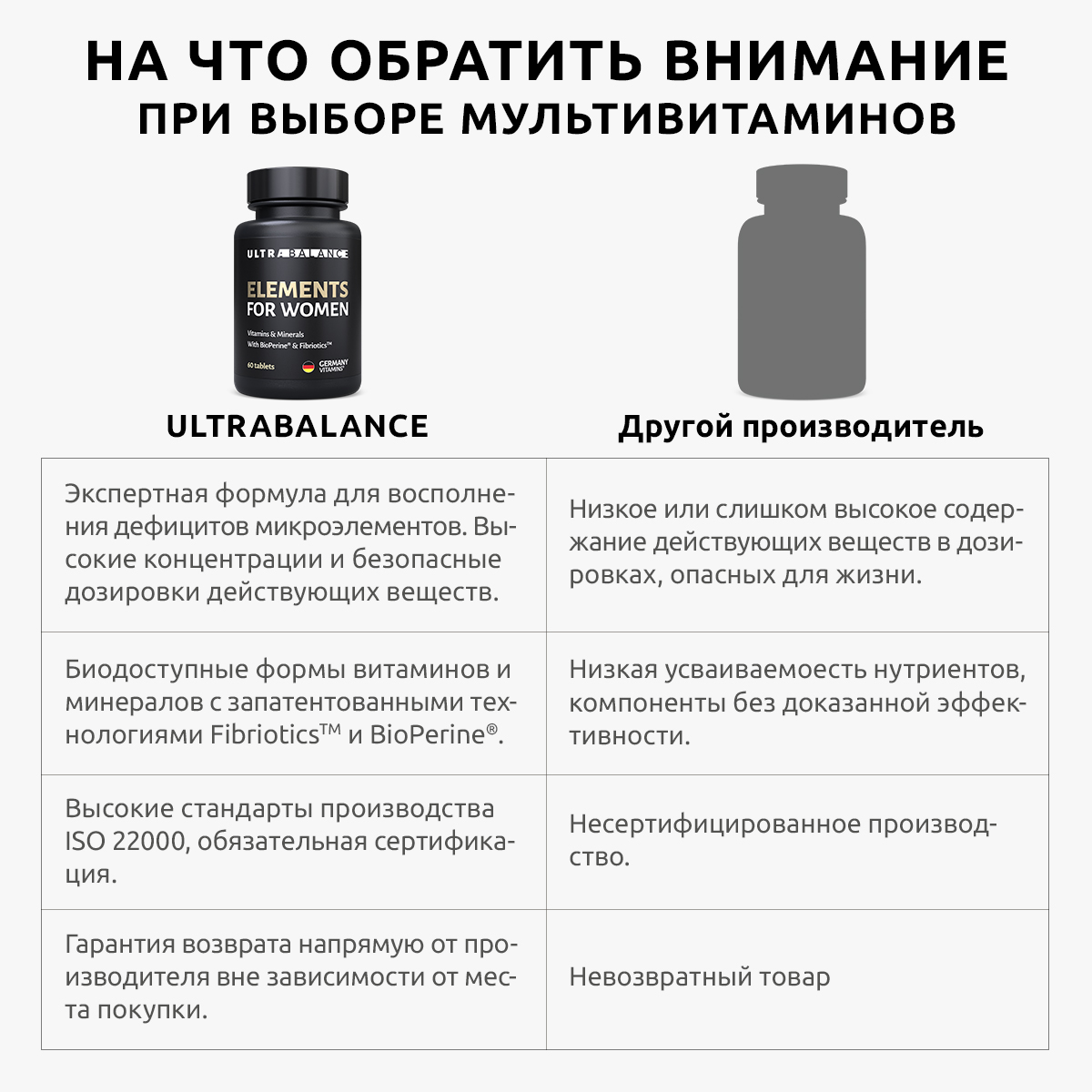 Витамины для женщин UltraBalance женские мультивитамины бад витаминный комплекс для взрослых 120 таблеток - фото 3