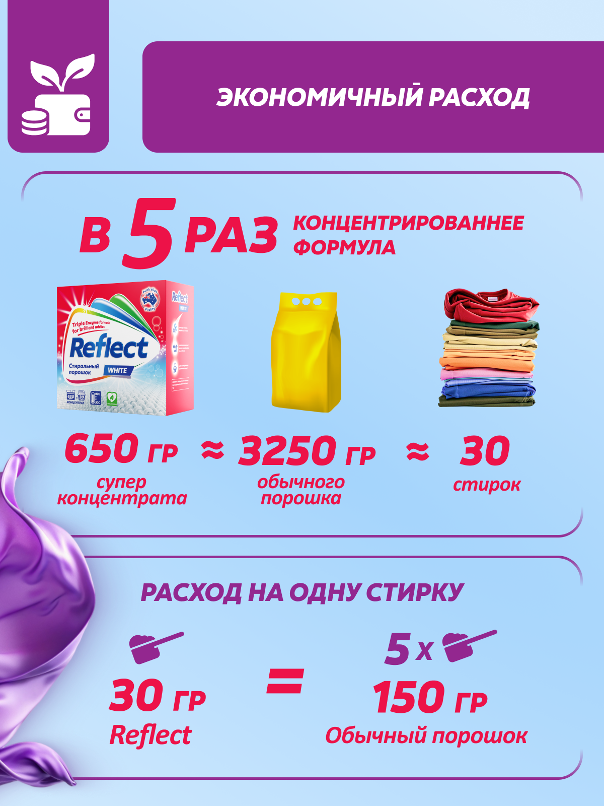 Стиральный порошок Reflect White 0.65 кг - фото 4