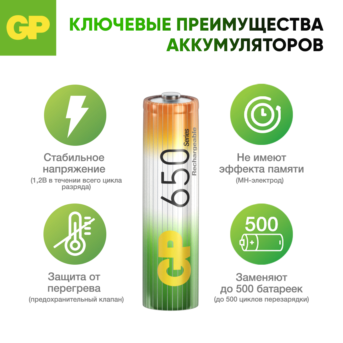 Перезаряжаемые аккумуляторы GP 65AAAHC AAA емкость 650 мАч - 2 шт в клемшеле - фото 4