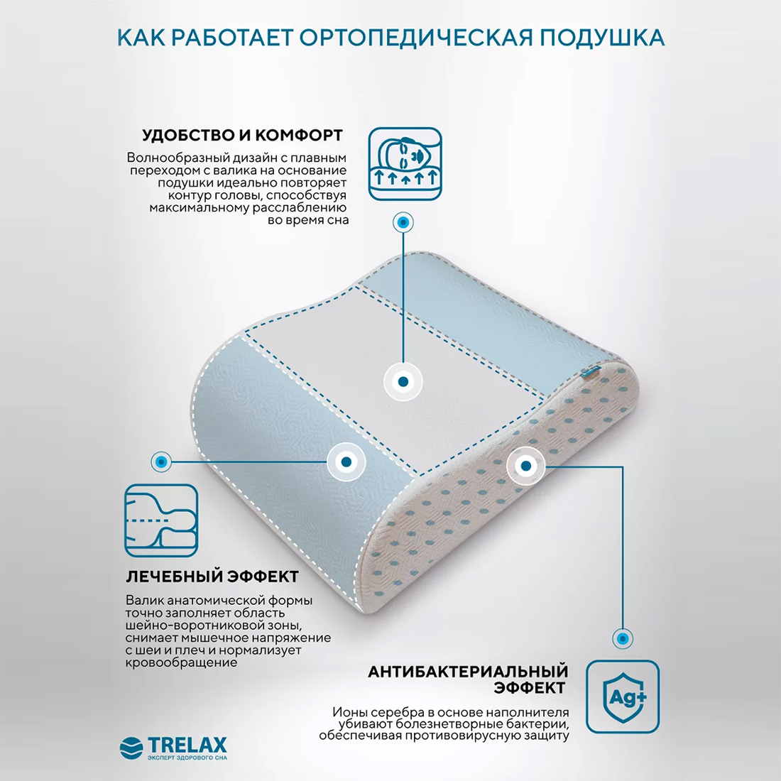 Подушка ортопедическая TRELAX Respecta Compact П07 - фото 3