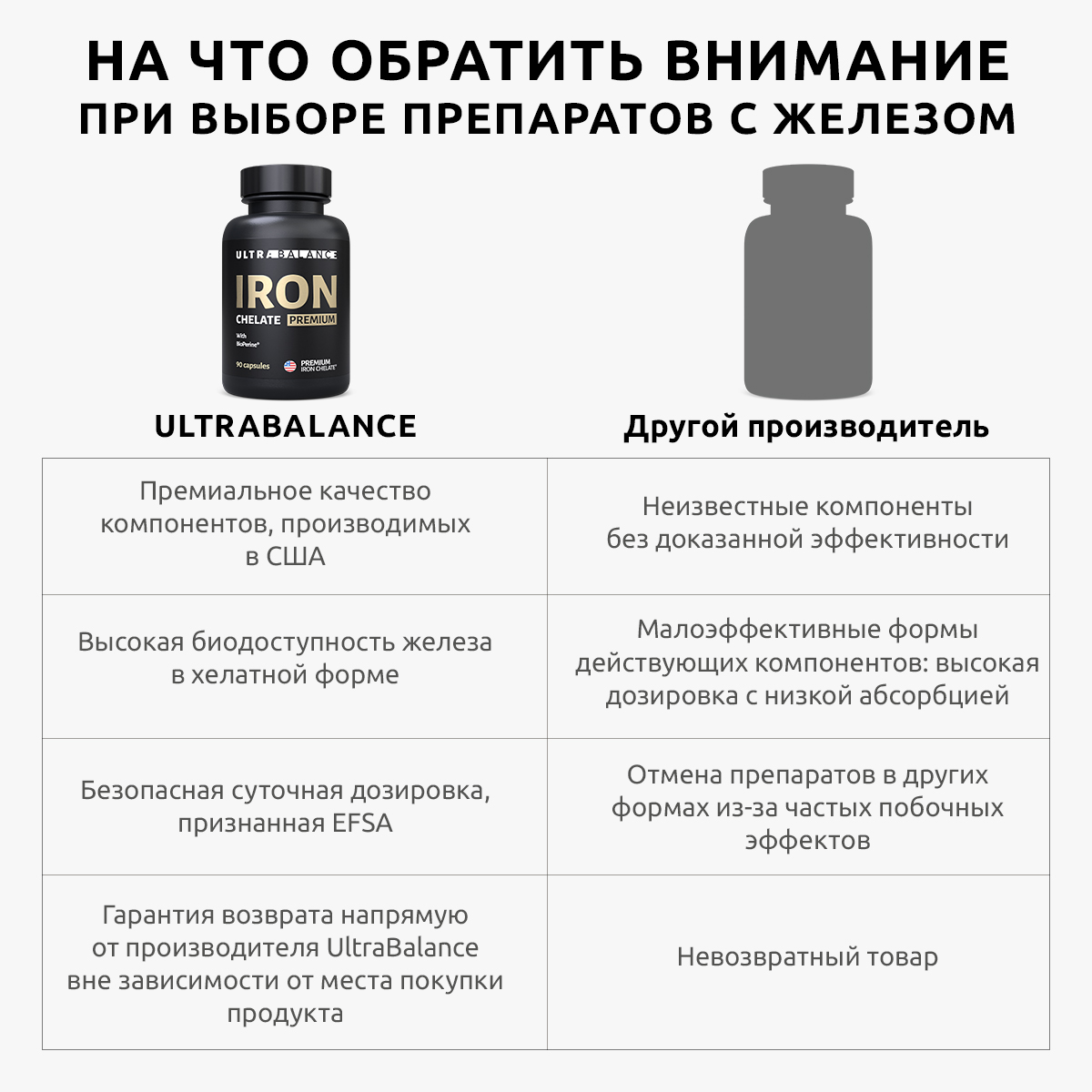 Витамины от выпадения волос UltraBalance селен хелат железа премиум с биоперином - фото 3
