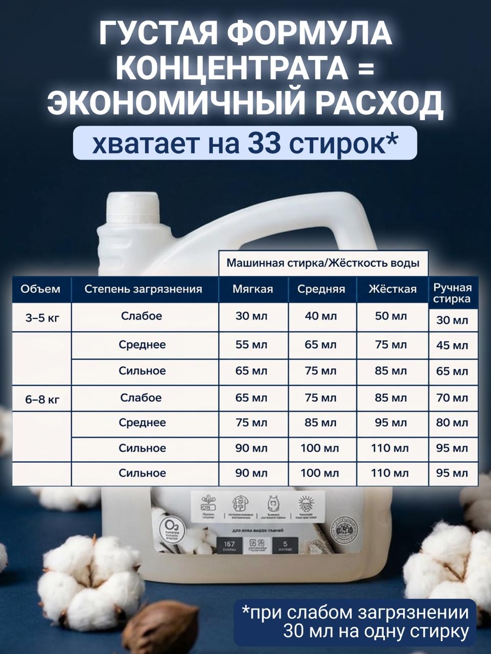 Гель для стирки Cuuto ECO с пятновыводителем 1 л - фото 9