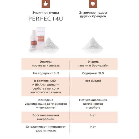Пудра PERFECT4U Enzyme biome friendly powder