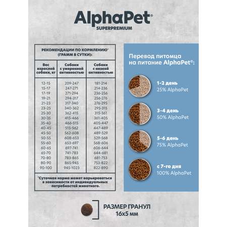 Корм для взрослых собак AlphaPet средних и крупных пород Superpremium Monoprotein сухой из белой рыбы 2кг