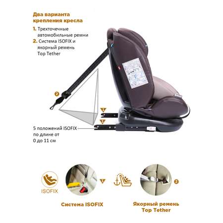 Автокресло BabyCare Shelter Isofix 0+/1/2/3 (0-36 кг)