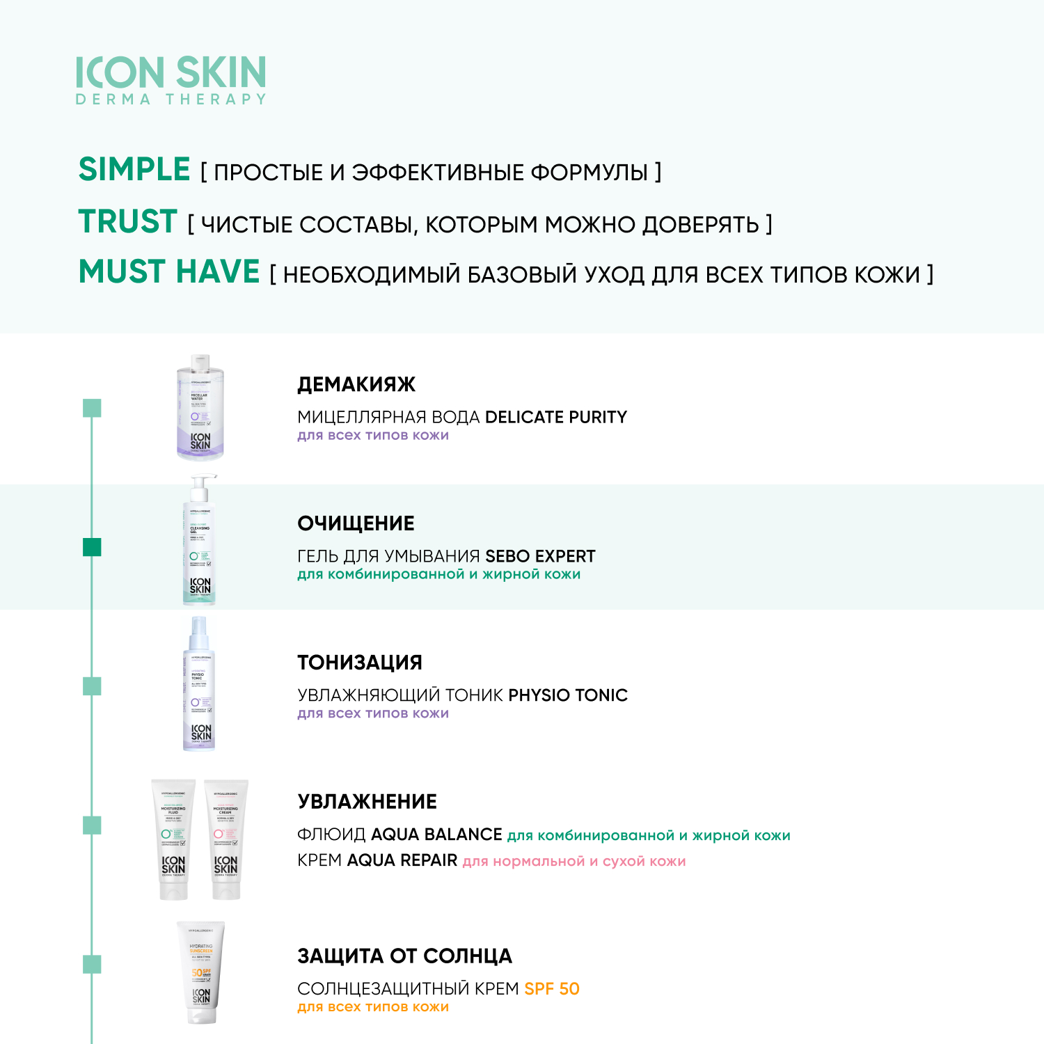 Гель ICON SKIN 150 мл - фото 9