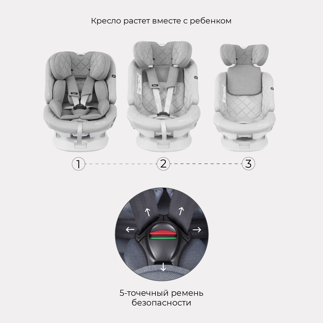 Автокресло Rant Nitro Isofix 0+/1/2/3 (0-36 кг) - фото 5