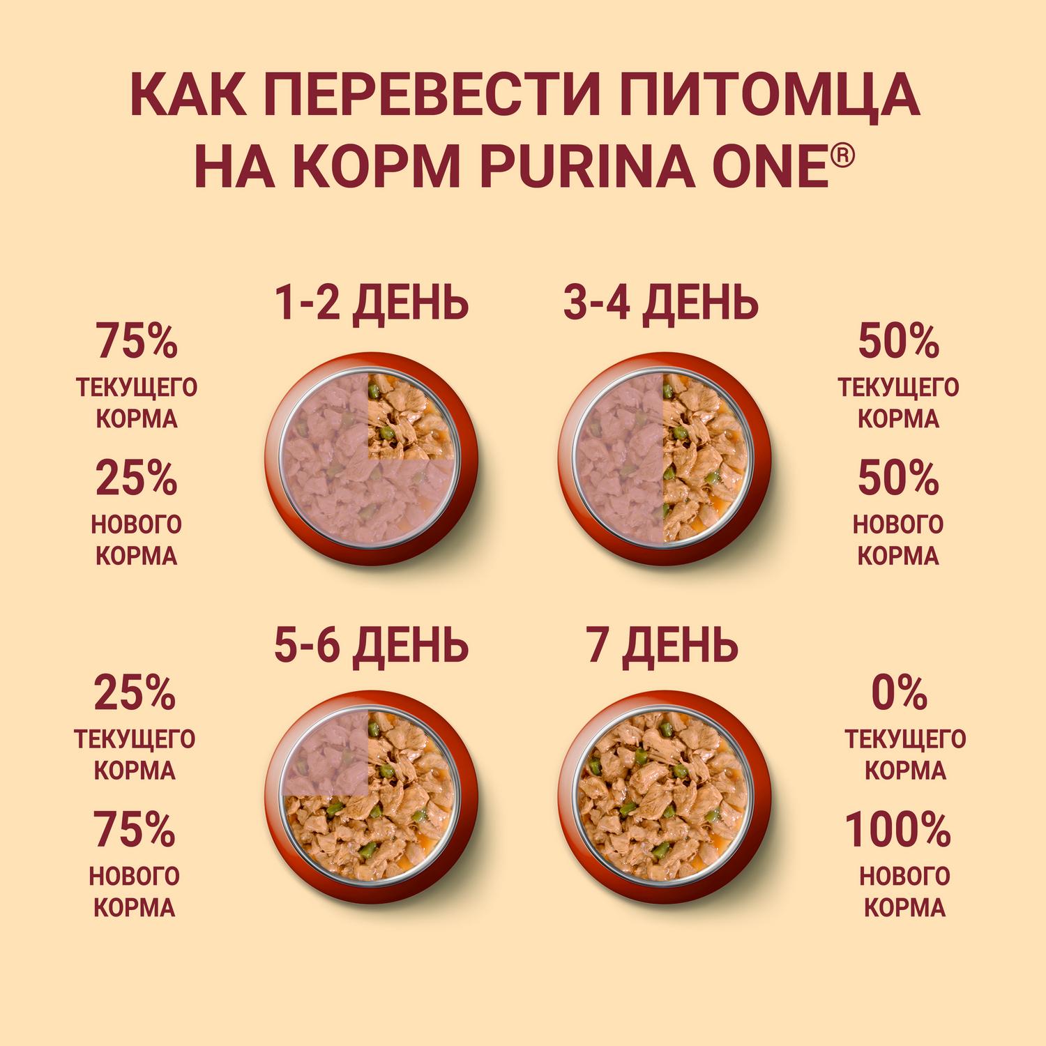 Корм для собак Purina One Mini мелких пород чувствительное пищеварение лосось-рис-морковь 85г - фото 9