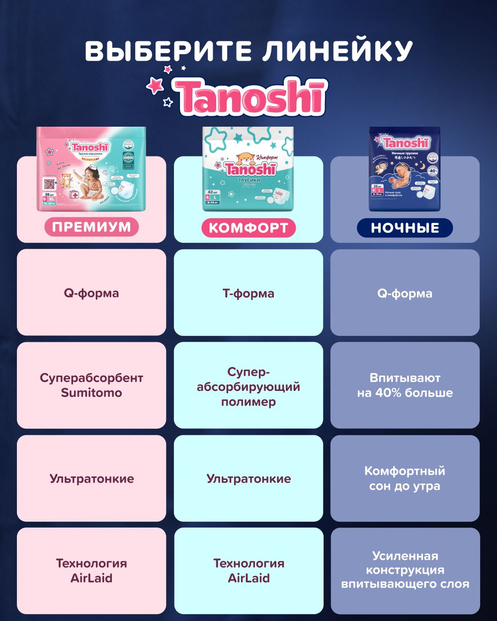 Трусики Tanoshi ночные L (9-14 кг) 22 шт. - фото 15