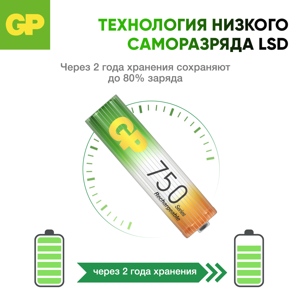 Перезаряжаемые аккумуляторы GP 75AAAHC AA емкость 750 мАч - 2 шт в клемшеле - фото 5
