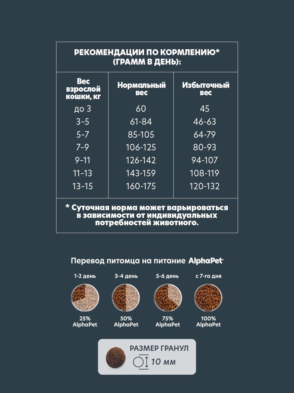 Сухой полнорационный корм холистик AlphaPet с уткой и потрошками для взрослых домашних кошек и котов 0,35 кг - фото 3