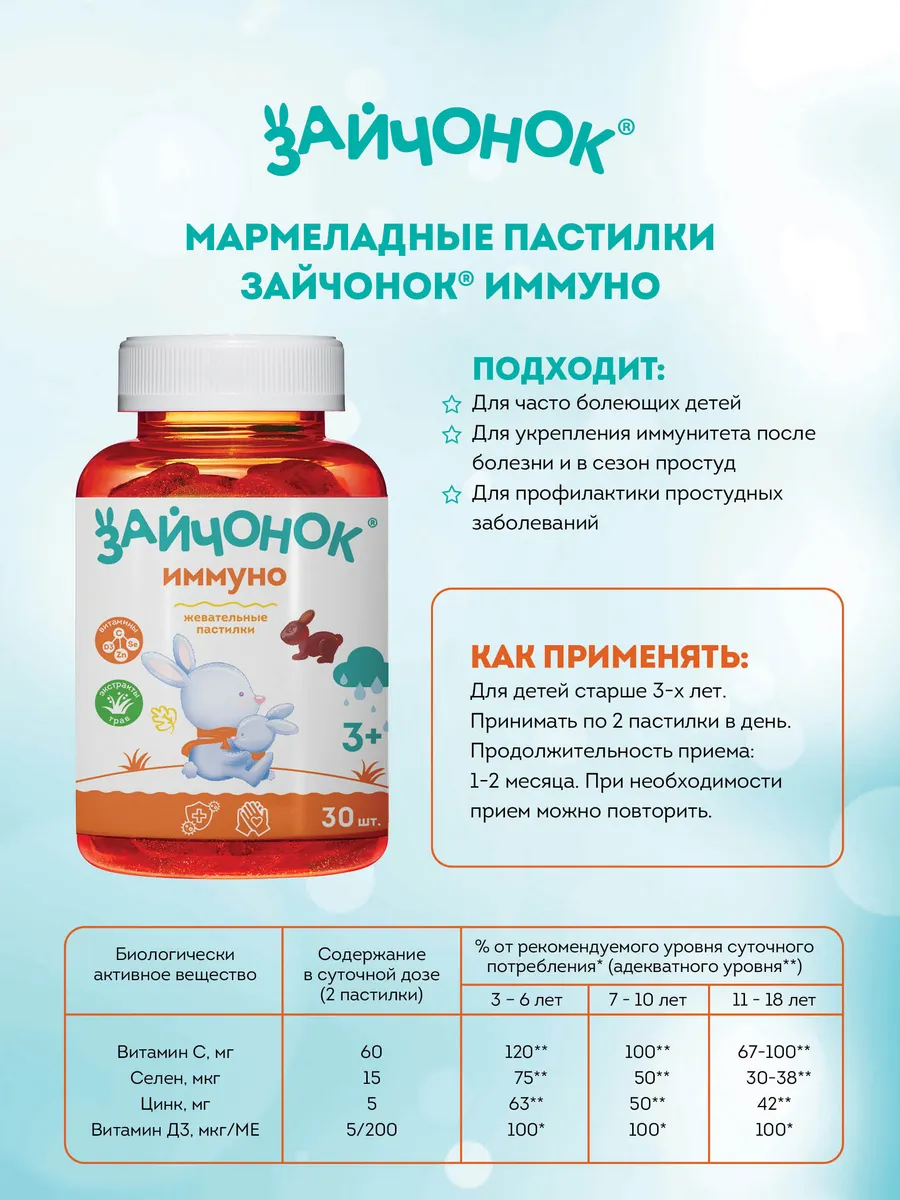 Мармеладные витамины Алкой-Фарм Зайчонок - фото 4