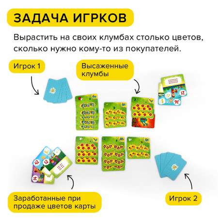 Настольные игры Банда умников Цветариум