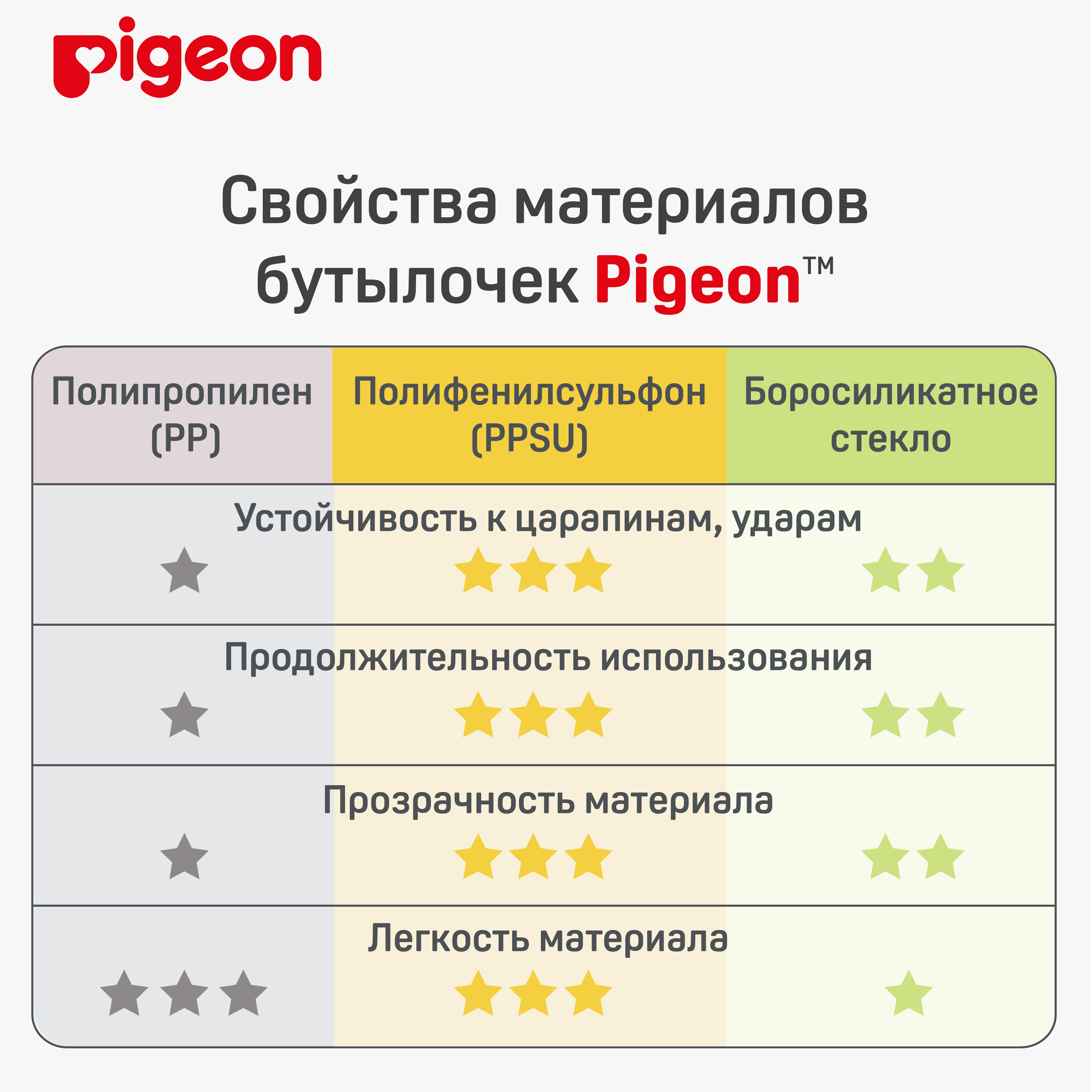 Бутылочка Pigeon 240 мл - фото 9