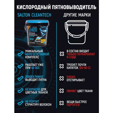 Кислородный пятновыводитель Salton Cleantech 900гр