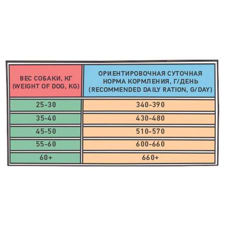 Корм для собак Zilli 3кг Adult Dog Large Breed взрослых крупных пород индейка-ягненок