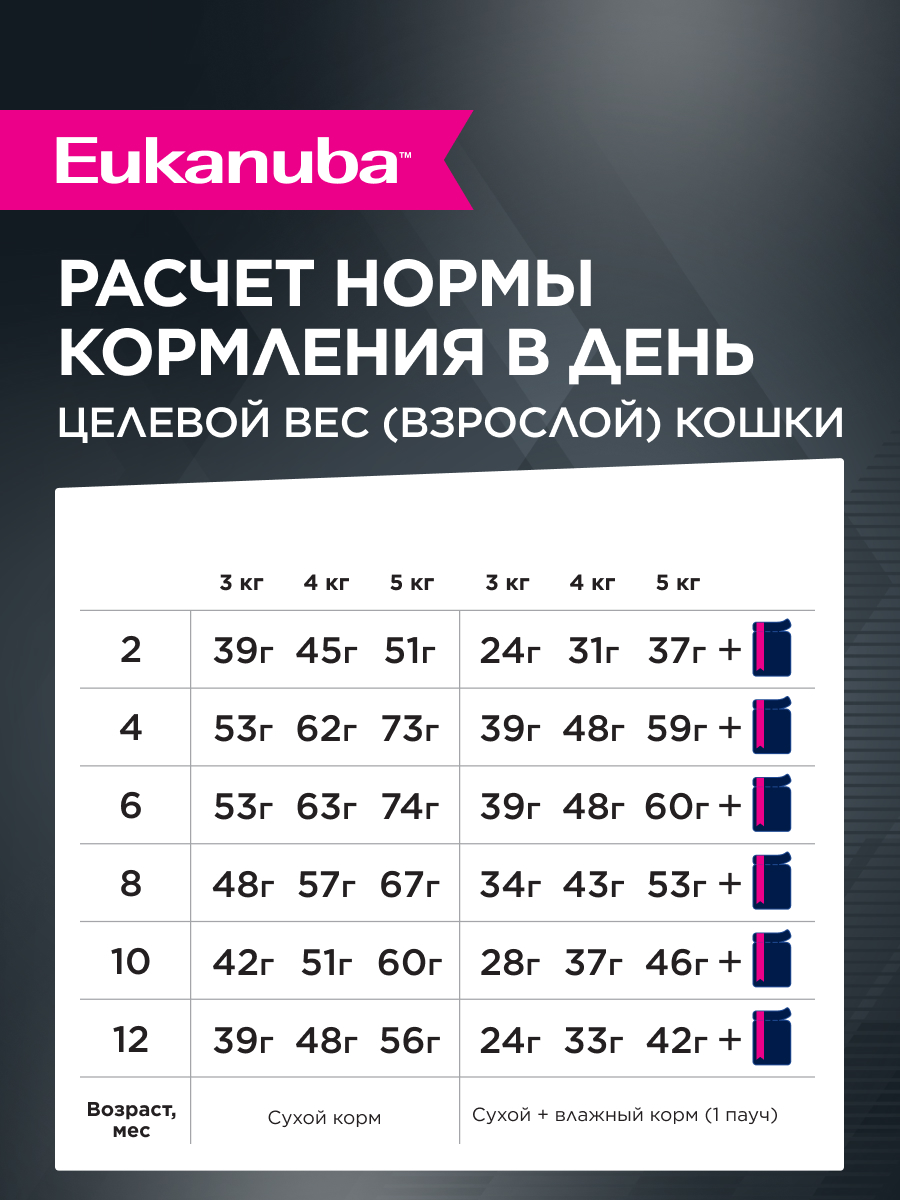 Корм влажный для котят Eukanuba Cat 85г с курицей в соусе пауч - фото 6