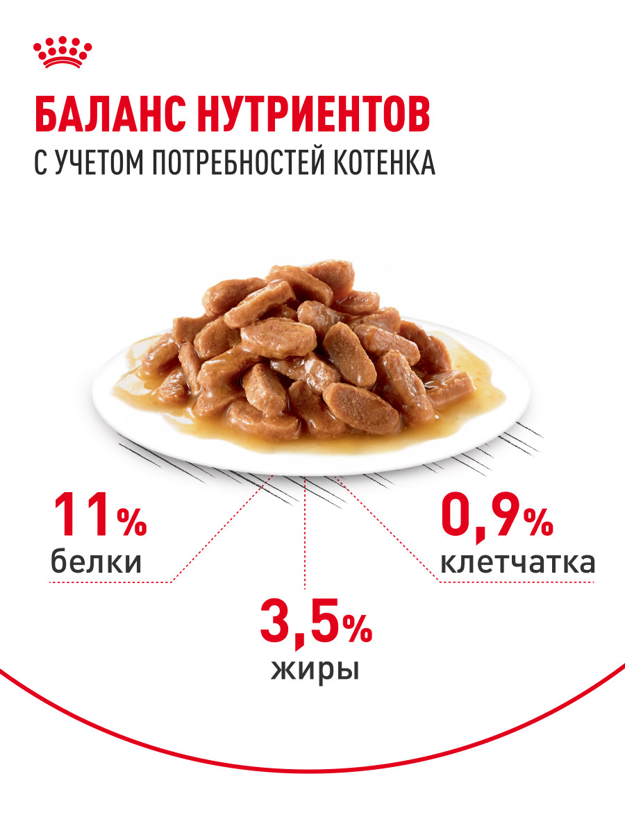 Корм для котят Royal Canin 85г Kitten Sterilised соус для стерилизованных котят пауч - фото 4