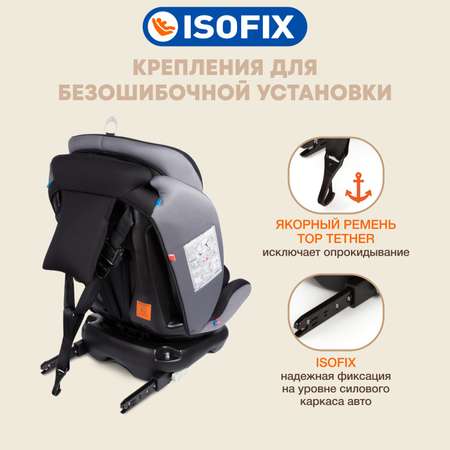 Автокресло ZLATEK Cruiser Isofix 0+/1/2/3 (0-36 кг)