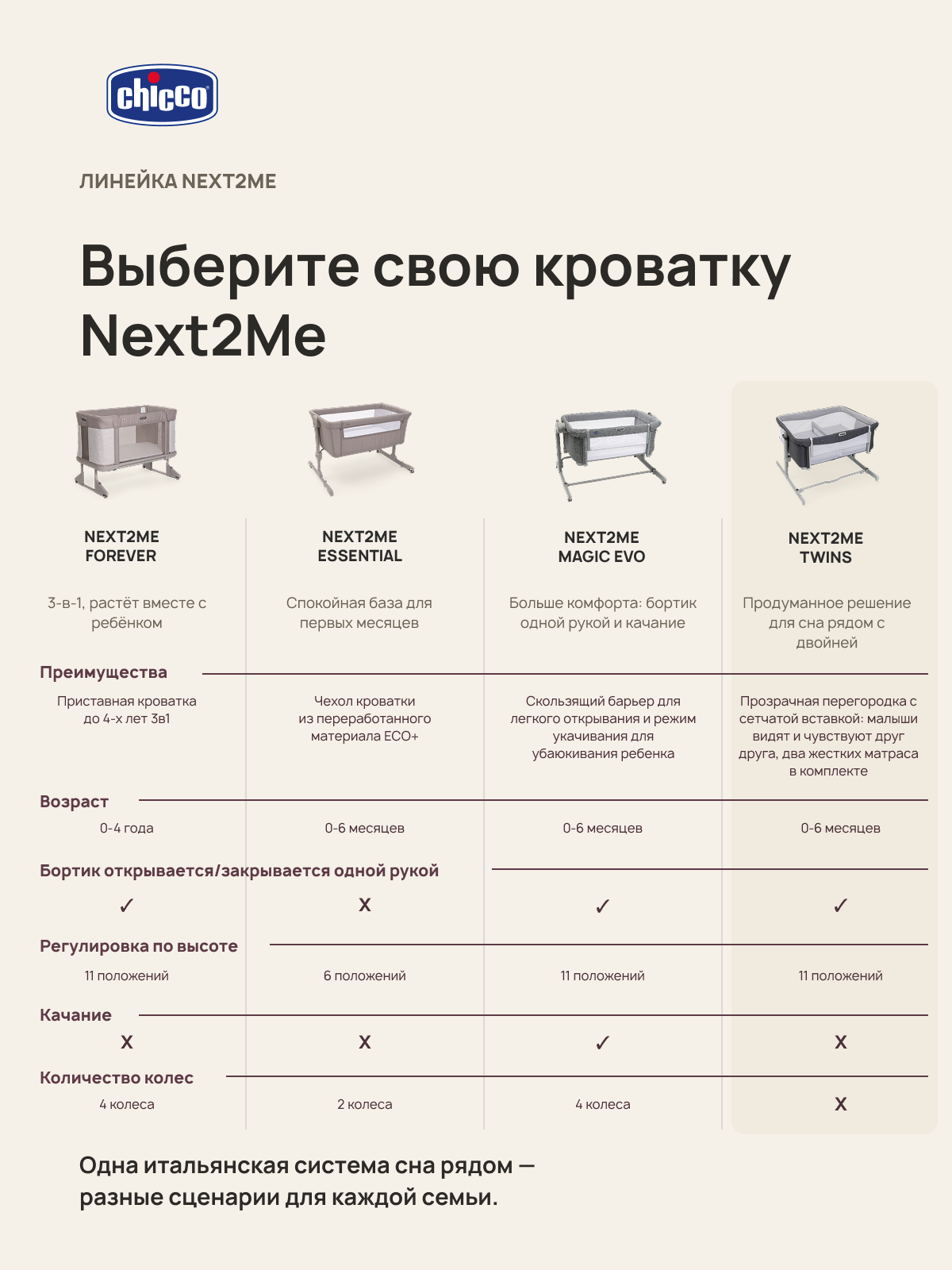 Колыбель Chicco Next2Me Twins Magnet Grey - фото 18