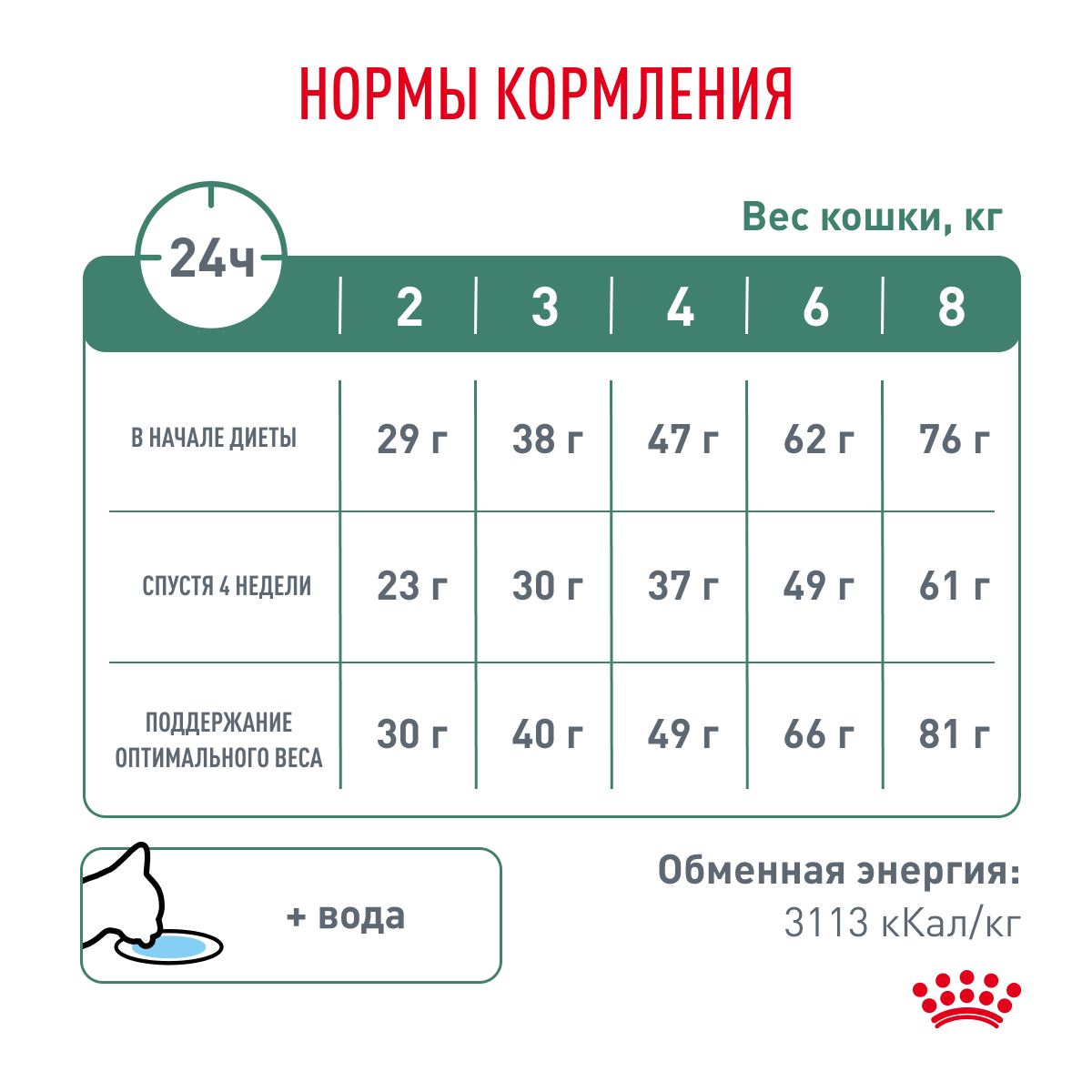Корм для кошек ROYAL CANIN Satiety management 34 контроль веса 0.4кг - фото 8