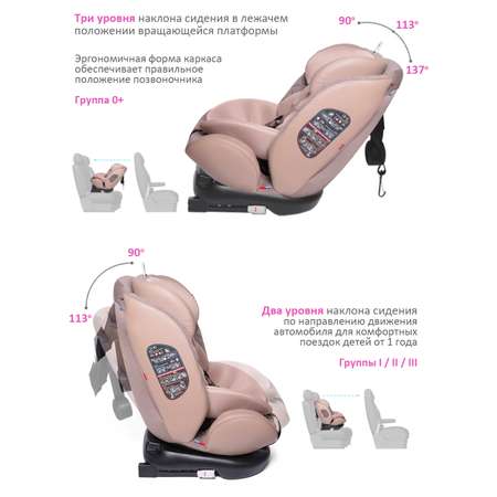 Автокресло BabyCare Shelter Isofix 0+/1/2/3 (0-36 кг)
