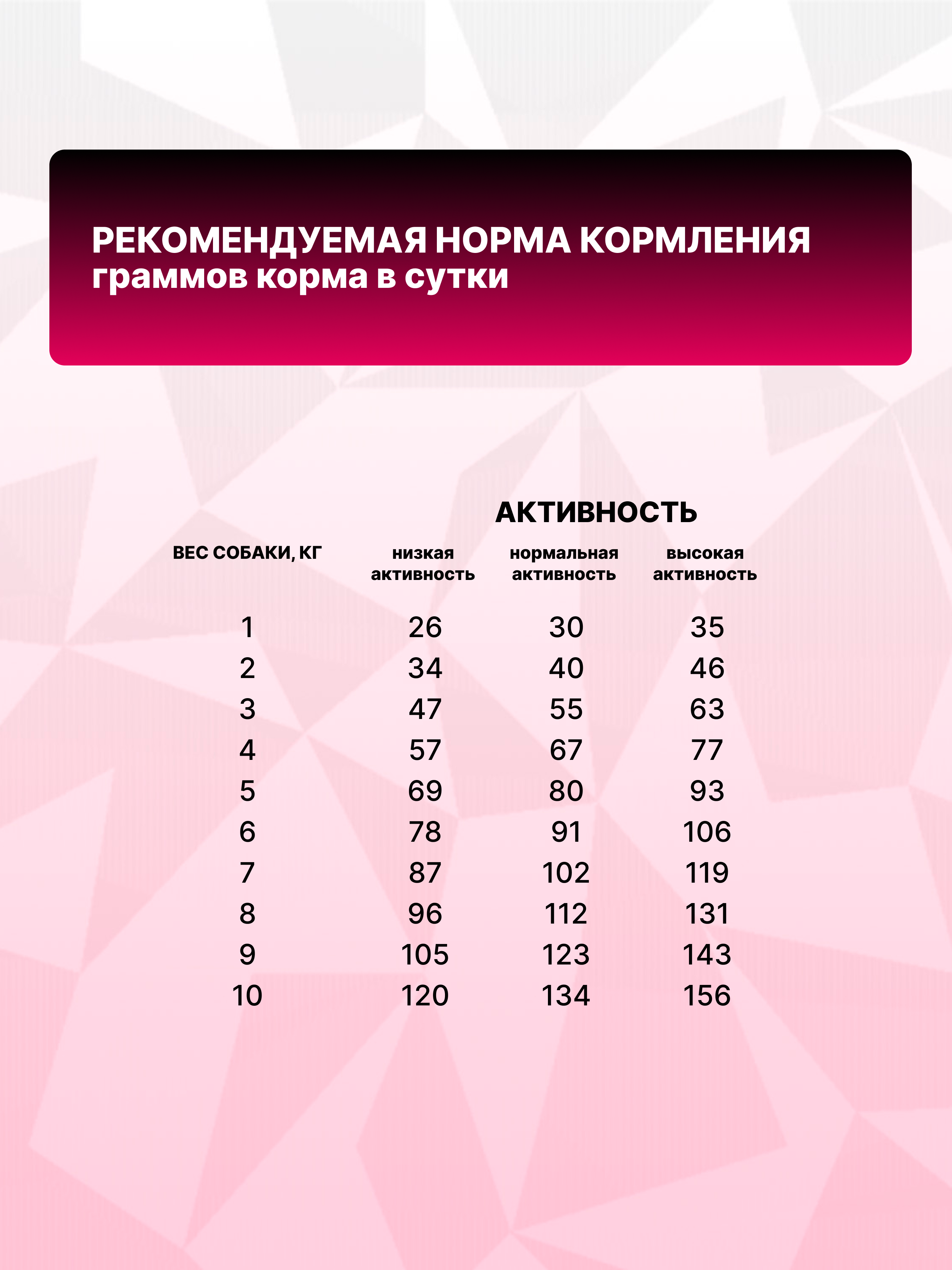 Корм сухой для взрослых собак мелких пород GrandPrix Small Adult ягненок, 12 кг - фото 9