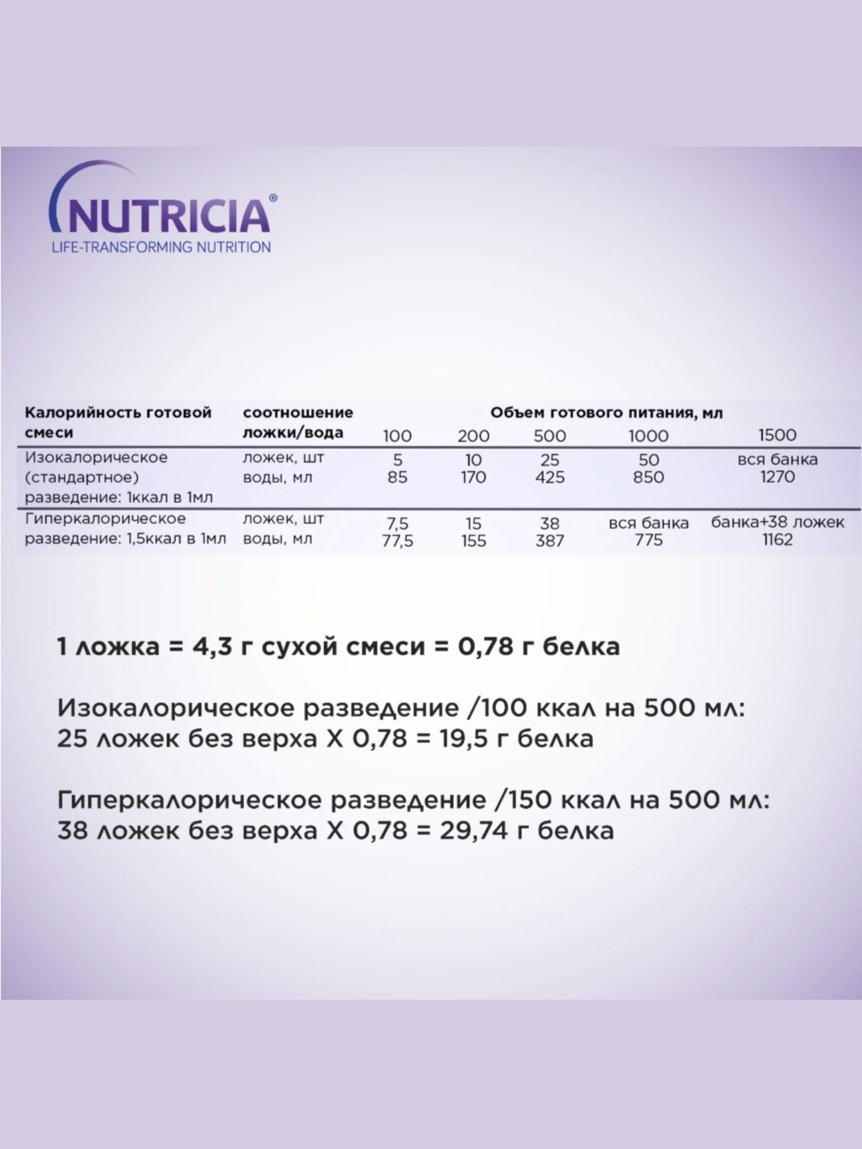 Лечебное питание Nutricia Нутризон Эдванс Нутридринк - фото 3
