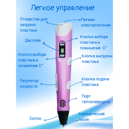 3D ручка 3D PEN пластик ABS 150м трафареты