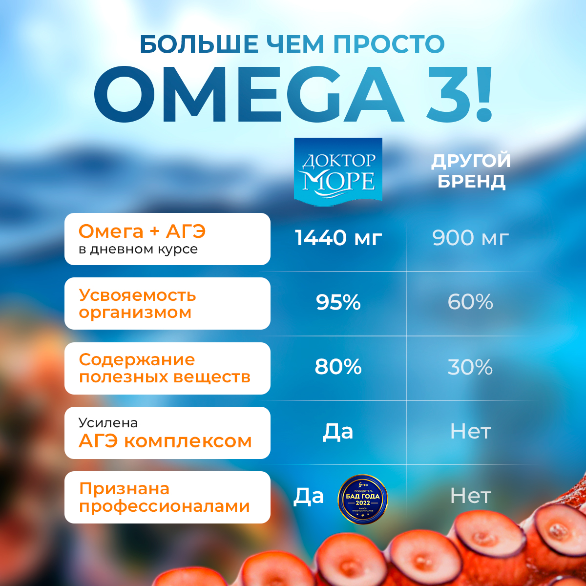 Омега -3 + АГЭ комплекс Доктор Море тихоокеанская из печени дикого кальмара 120 капсул - фото 3
