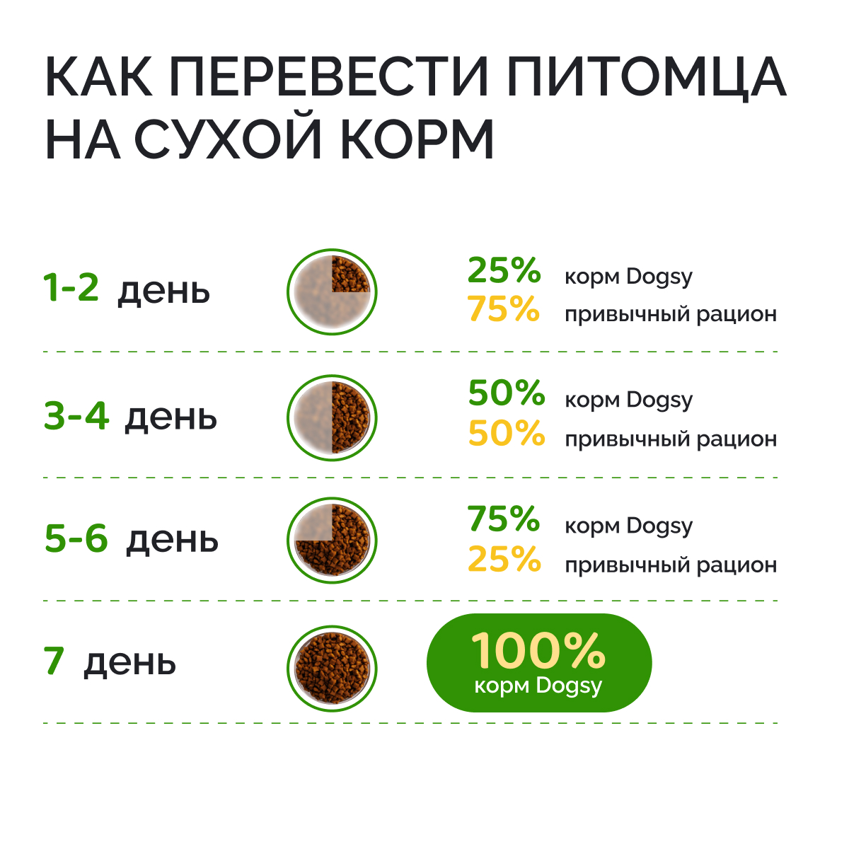 Корм сухой DOGSY с курицей рисом и морковью 3 кг - фото 11