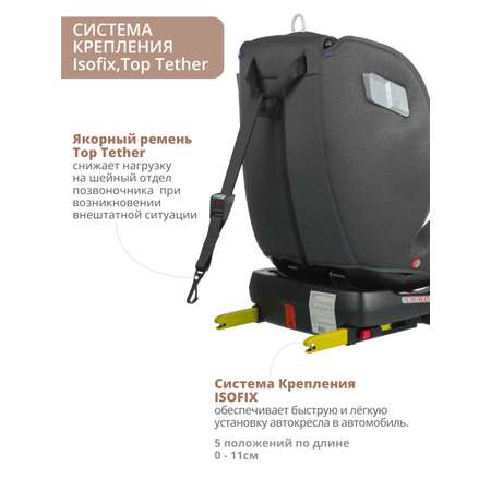 Автокресло Indigo Tourneo Isofix 0+/1/2/3 (0-36 кг)