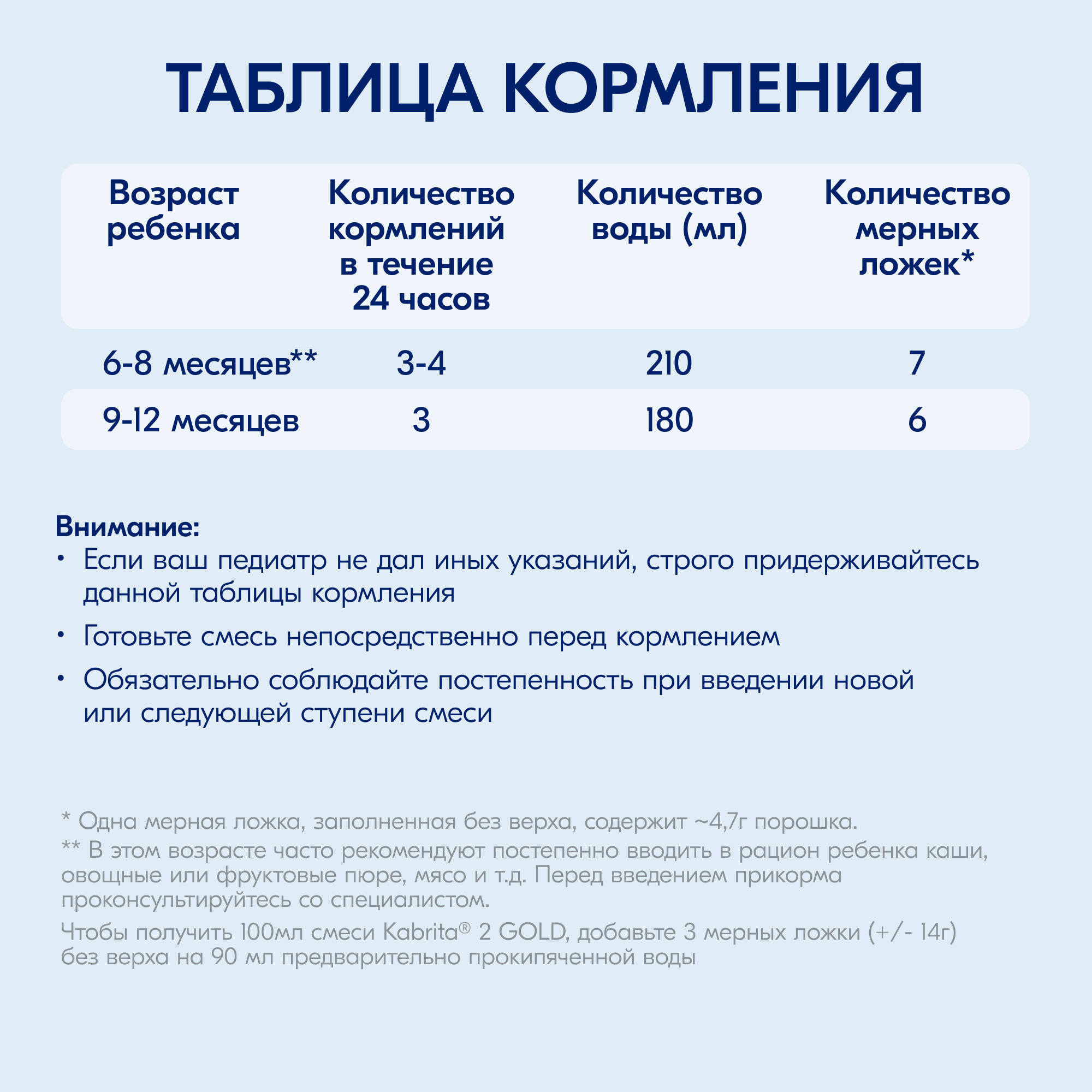 Смесь молочная Kabrita 2 Gold 800г с 6месяцев - фото 11