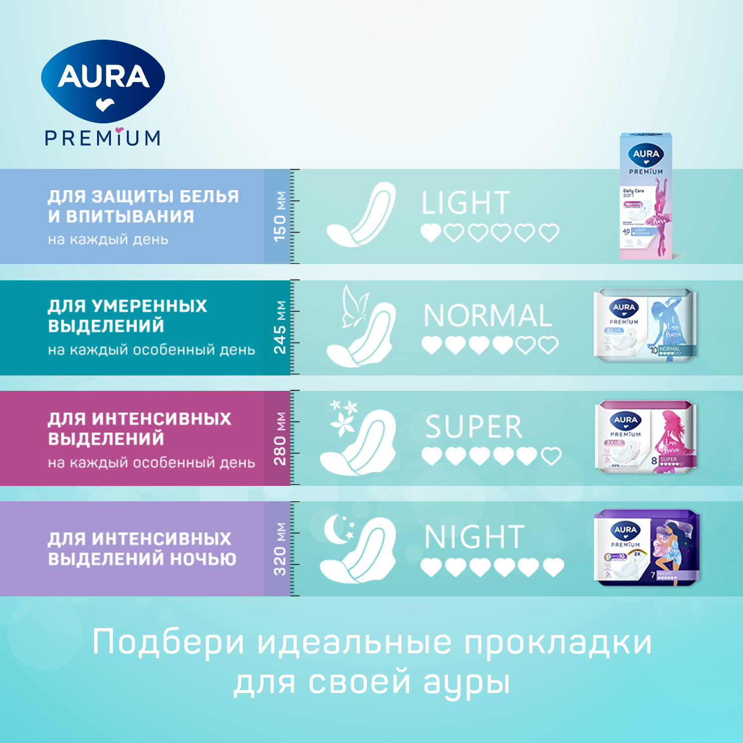 Прокладки женские AURA гигиенические normal 10шт х 6 уп - фото 6