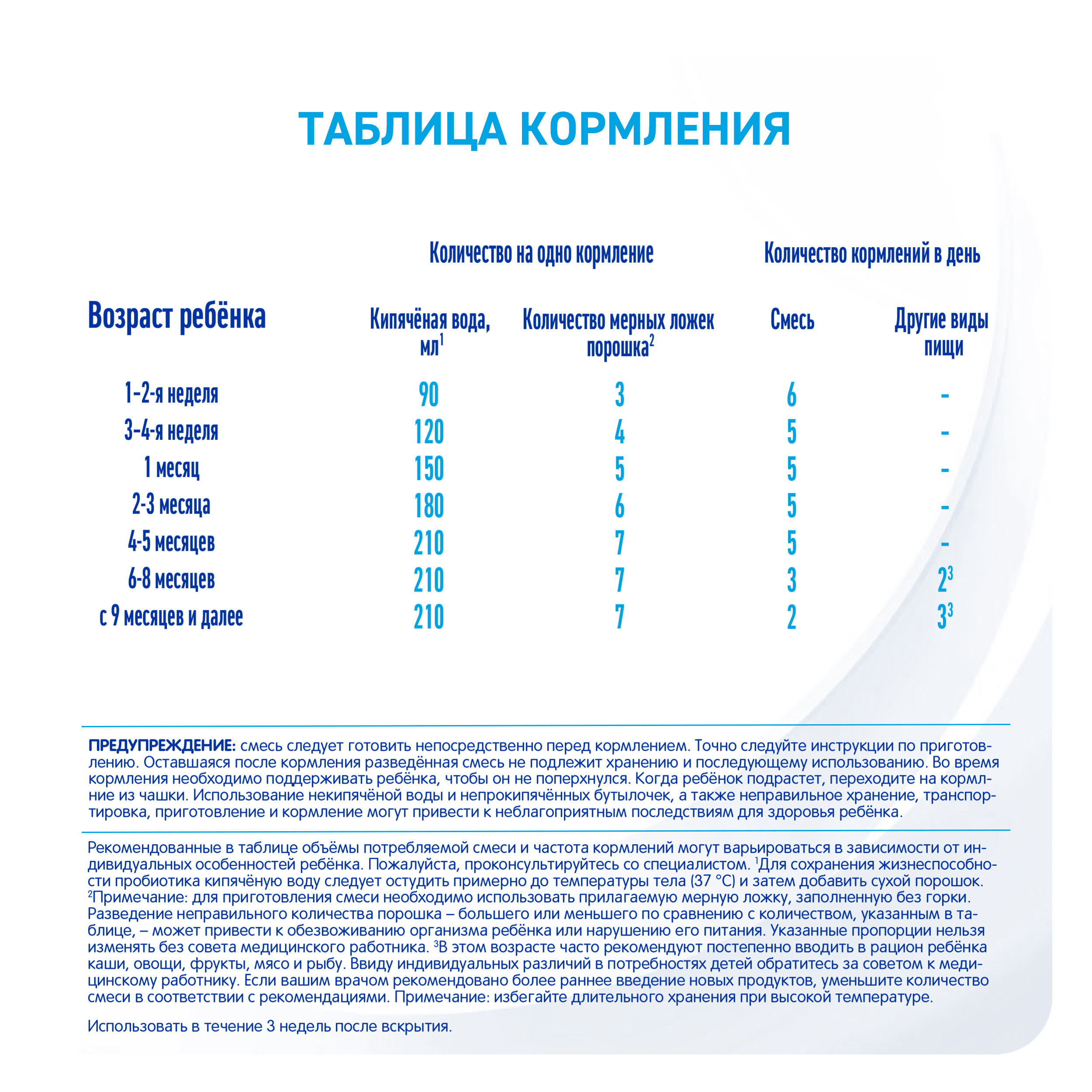 Смесь NAN безлактозная 400г с 0 до 12месяцев - фото 7