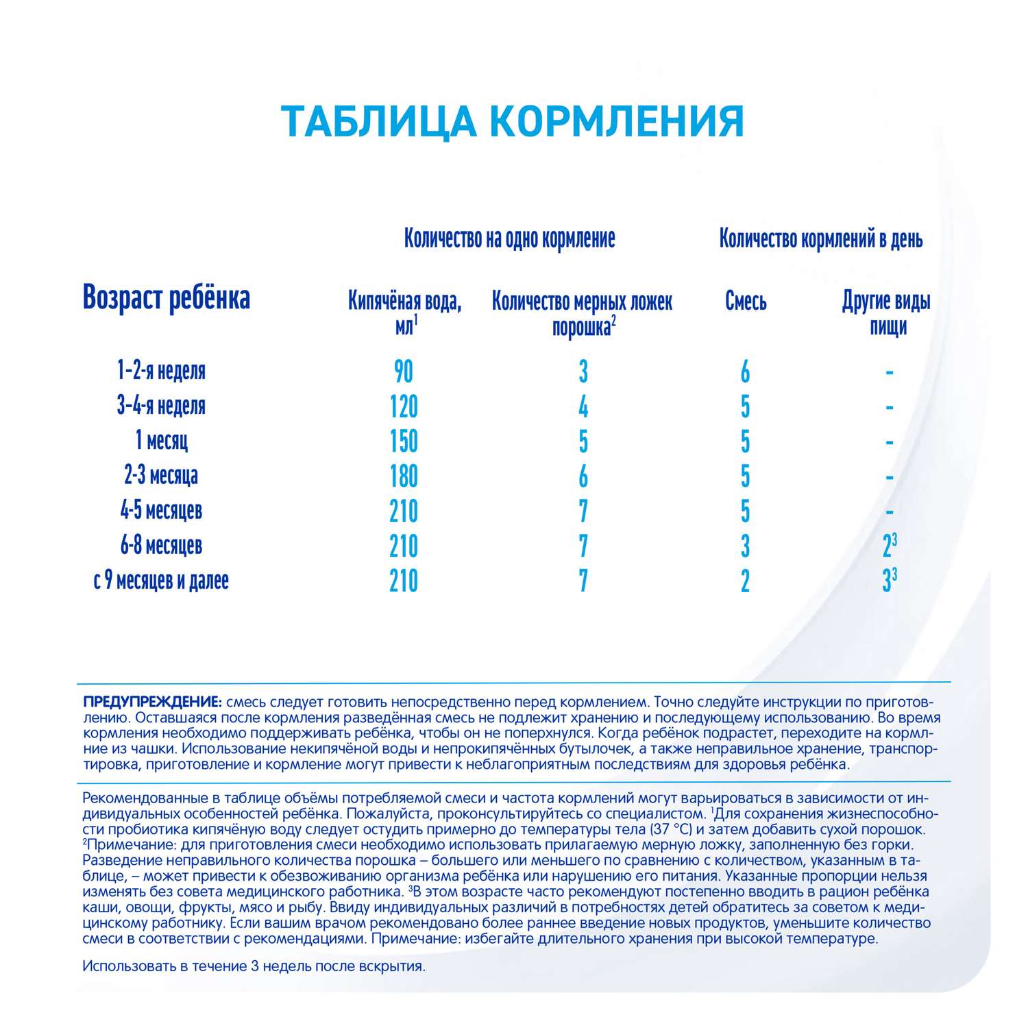 Смесь NAN безлактозная 400г с 0 до 12месяцев - фото 7