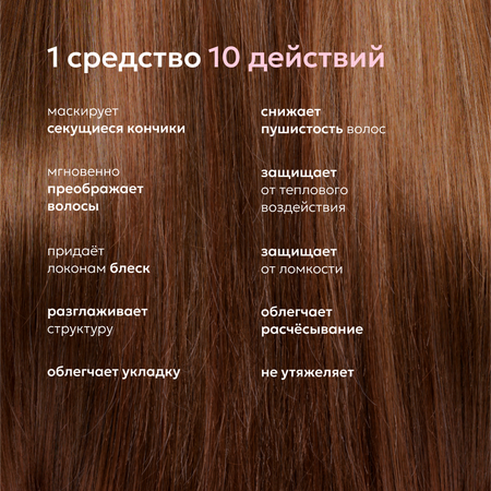 Спрей Likato Professional 100 мл