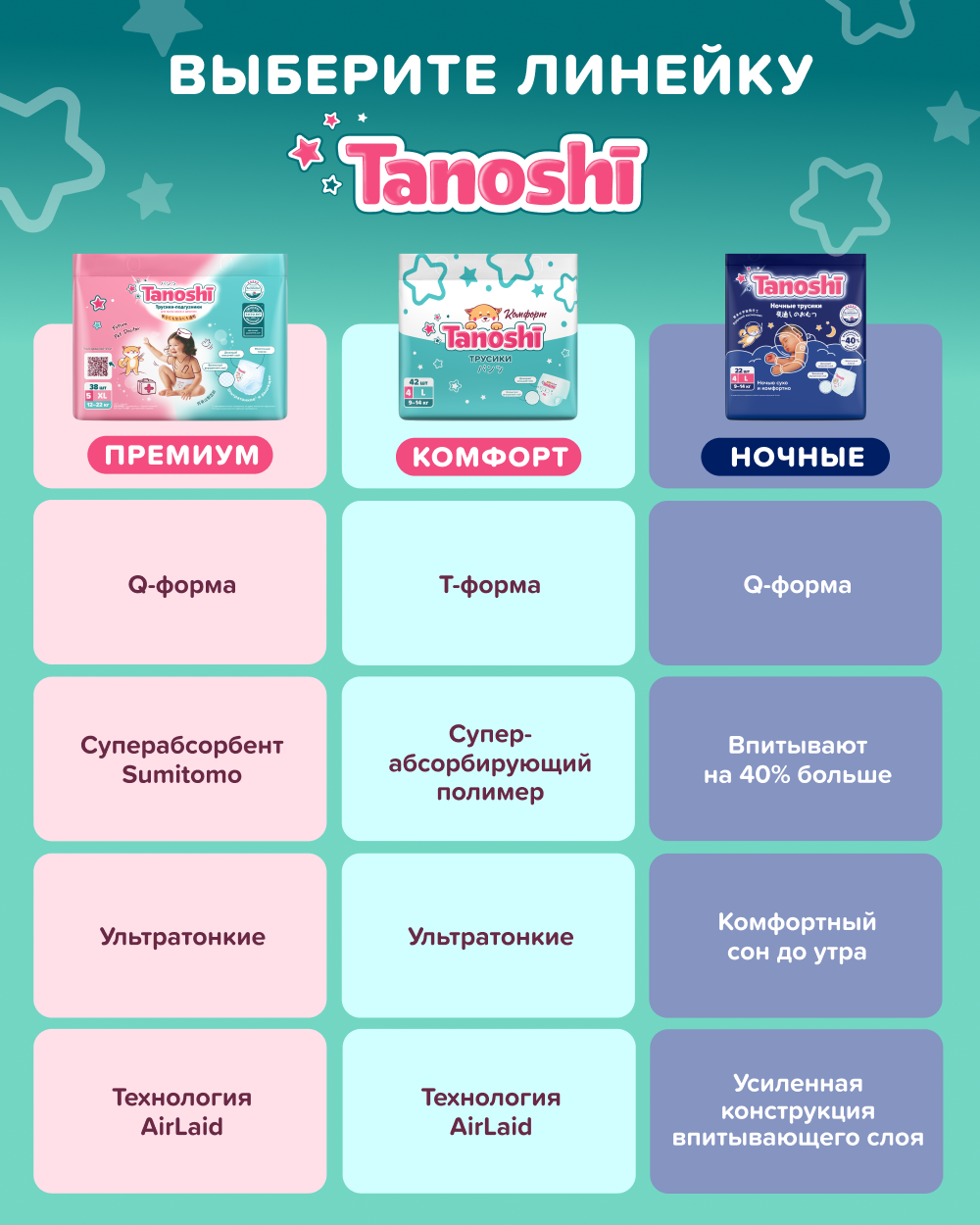 Трусики Tanoshi Comfort 4 (9-14 кг) 42 шт. - фото 14
