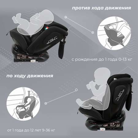 Автокресло Sweet Baby Crosstour Isofix 0+/1/2/3 (0-36 кг)