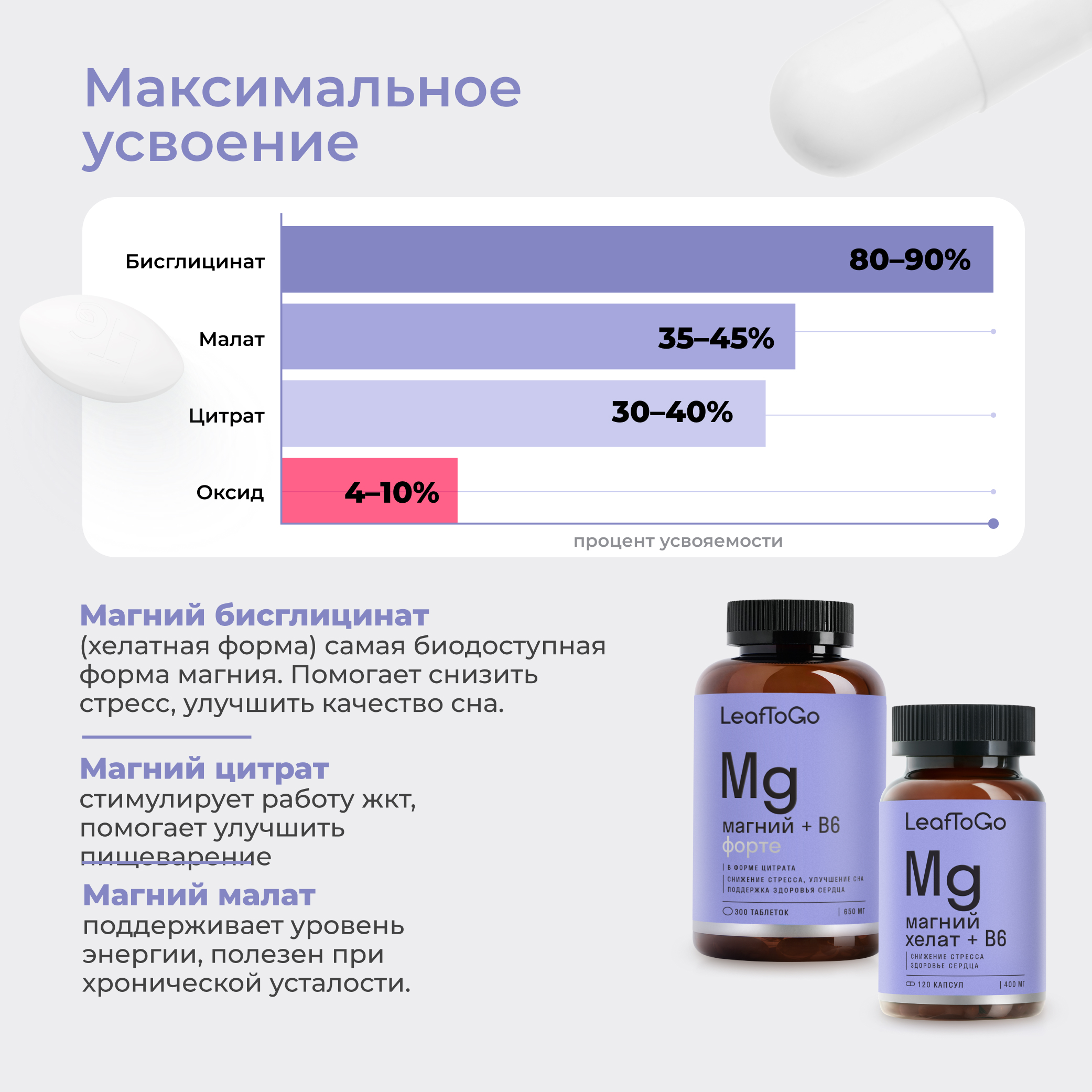 Магний Хелат LeafToGo 400 мг с Витамином В6, 120 капсул - фото 4