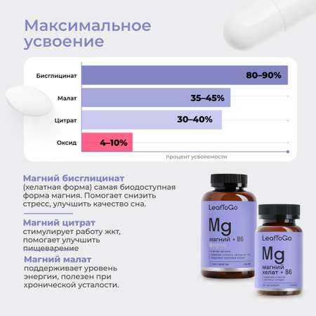 Магний Хелат LeafToGo 400 мг с Витамином В6, 120 капсул